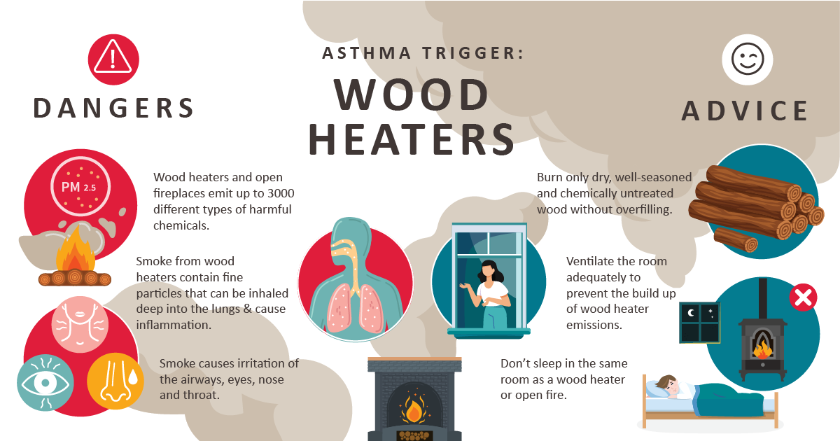 Navigating the embers: Wood heaters and their impact on those with asthma